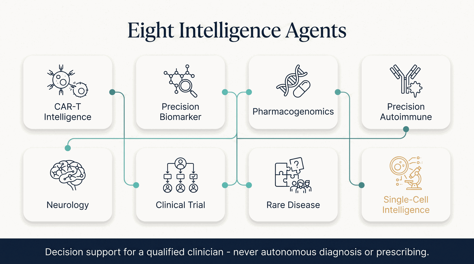 Intelligence Agents