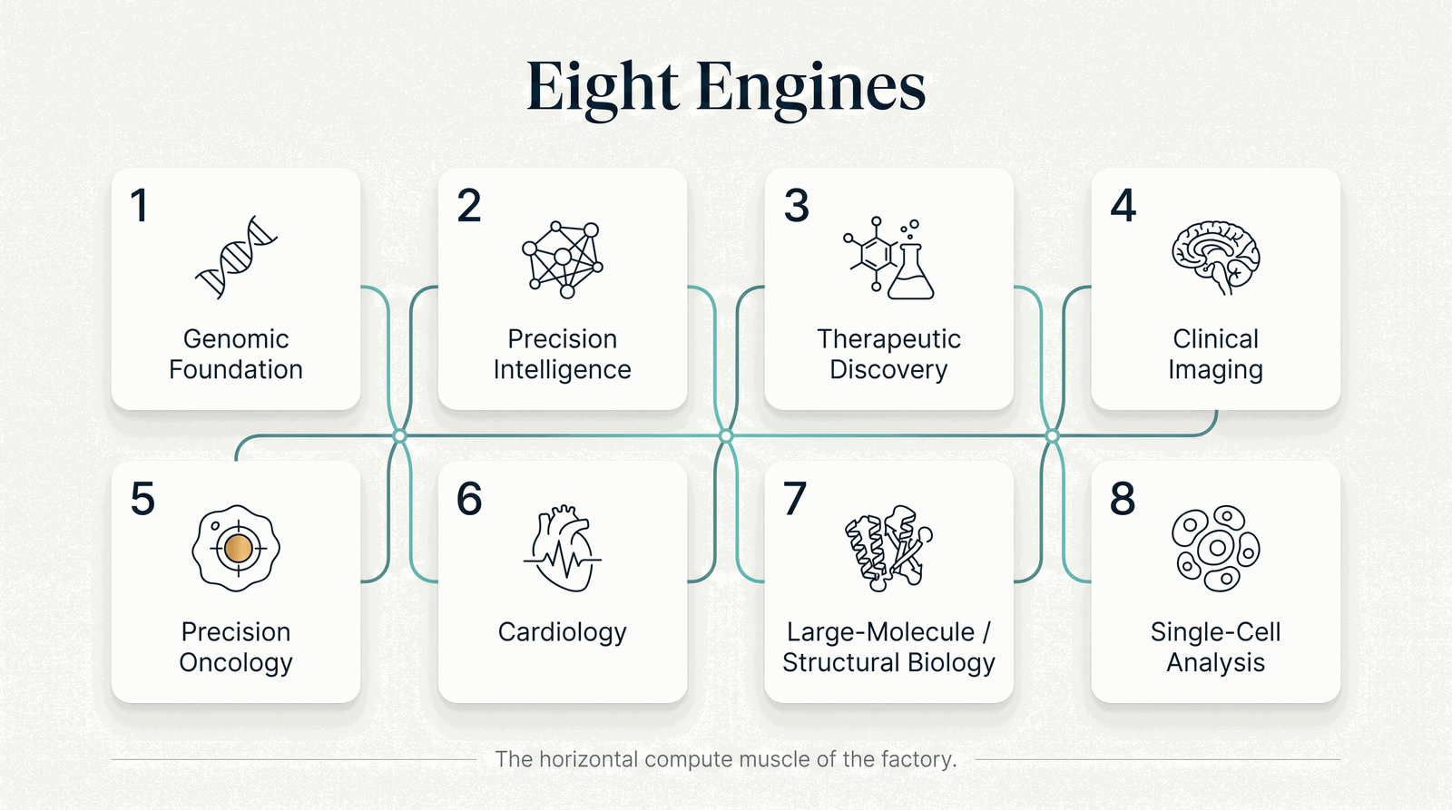 Engines