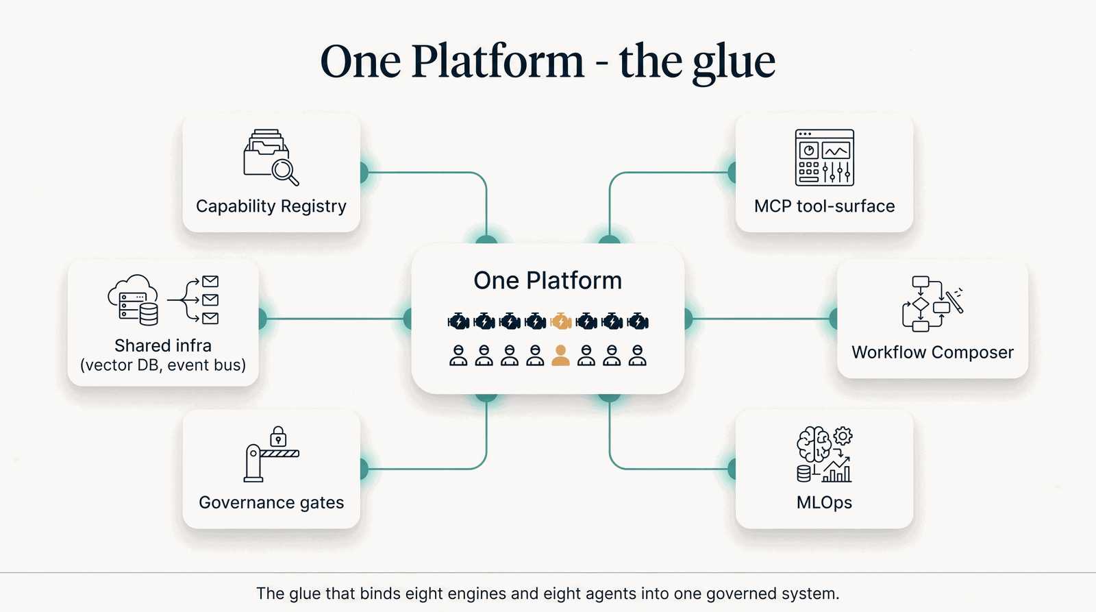 One Platform — the glue