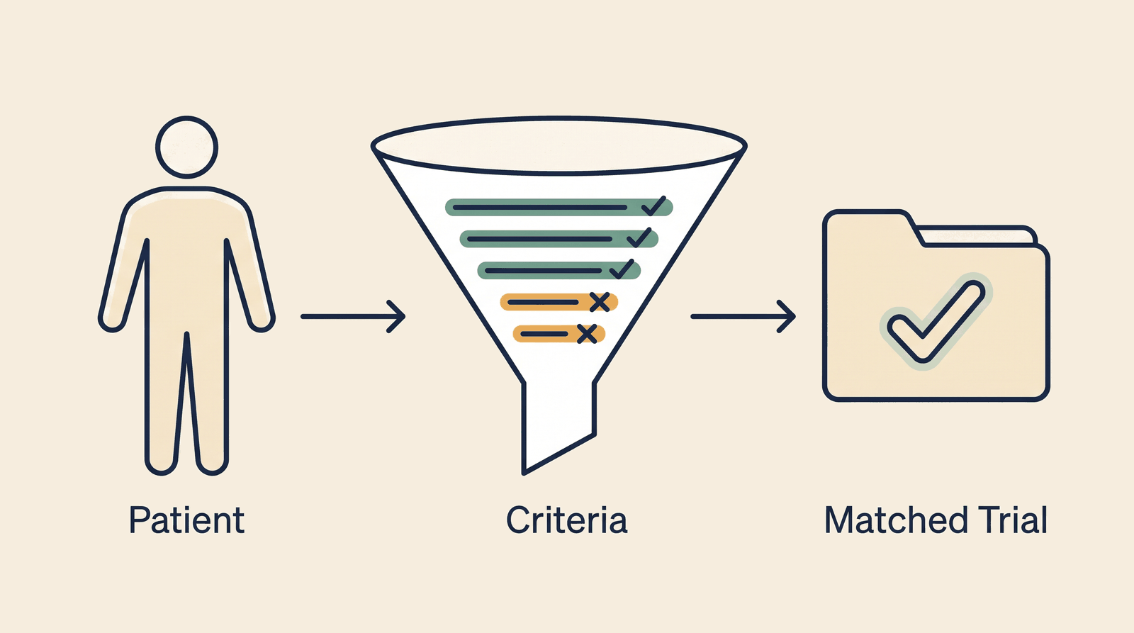 Clinical Trial Intelligence — process overview