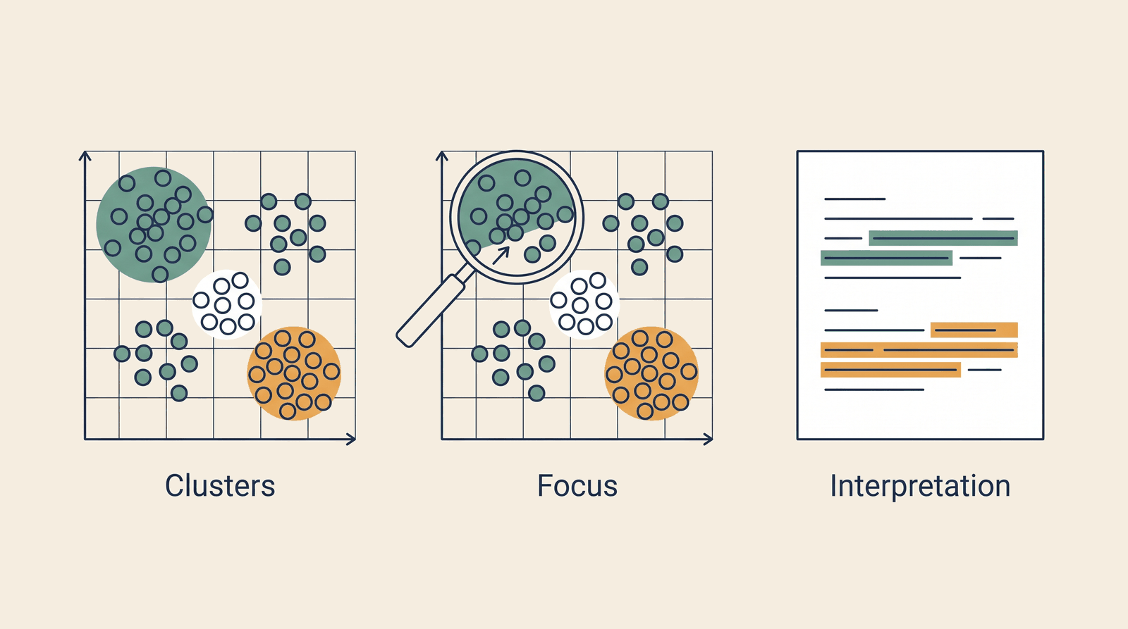 Single-Cell Intelligence — process overview