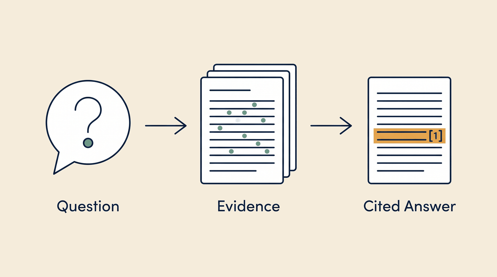 Precision Intelligence — process overview