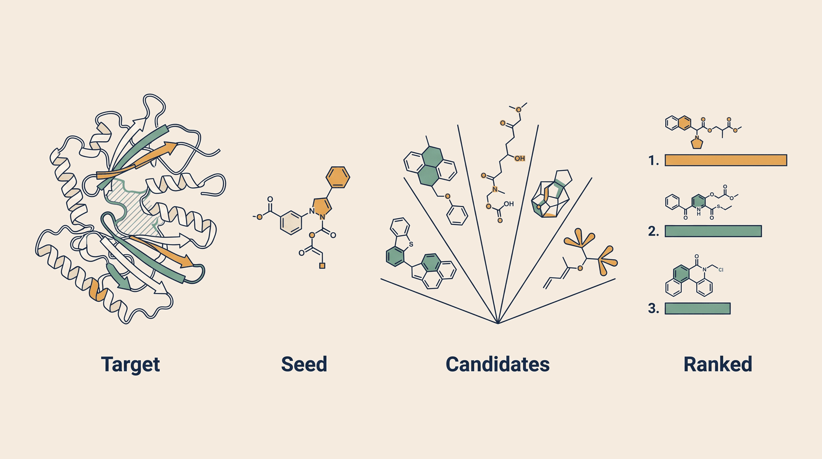 Therapeutic Discovery — process overview