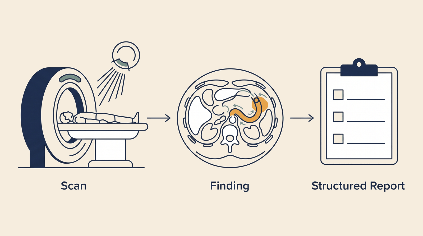 Clinical Imaging — process overview