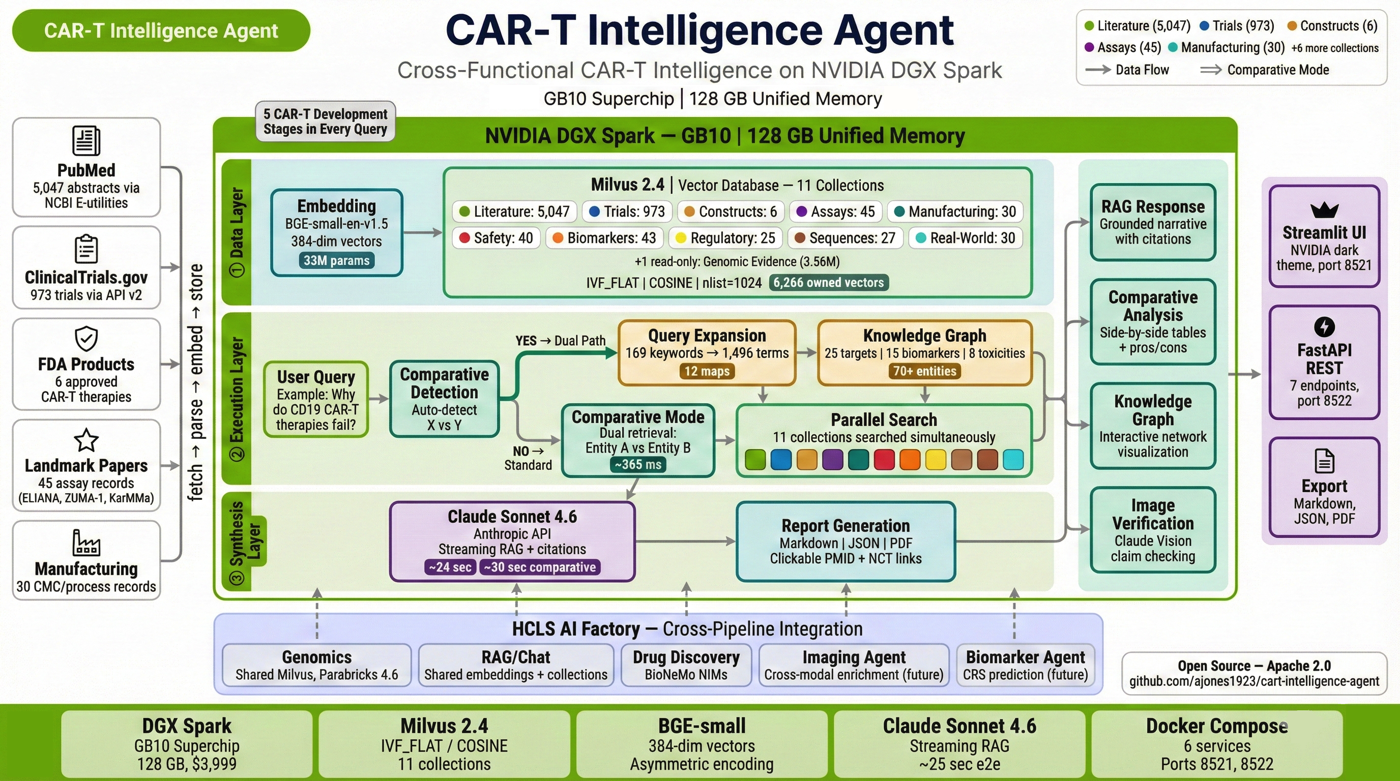 CAR-T Intelligence Agent on NVIDIA DGX Spark