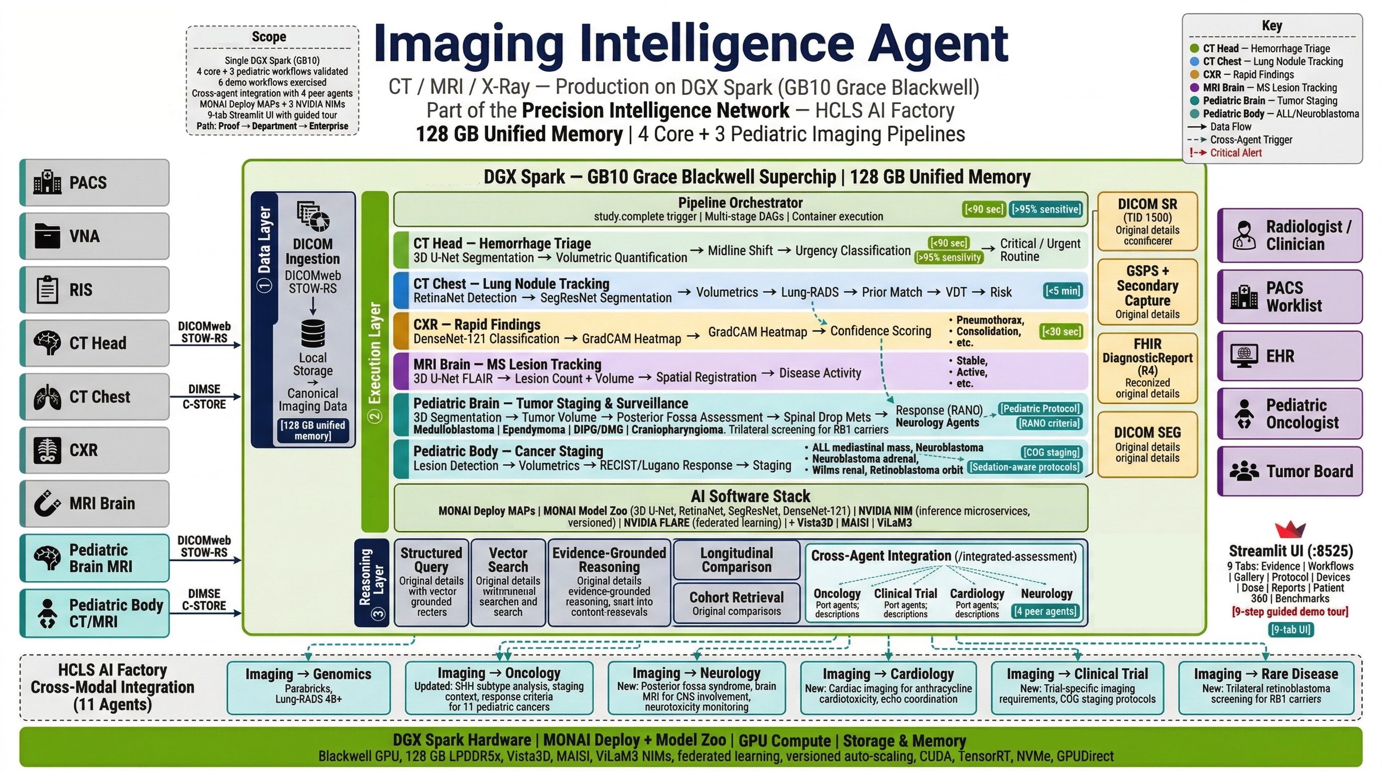 Clinical Imaging Engine Architecture Infographic