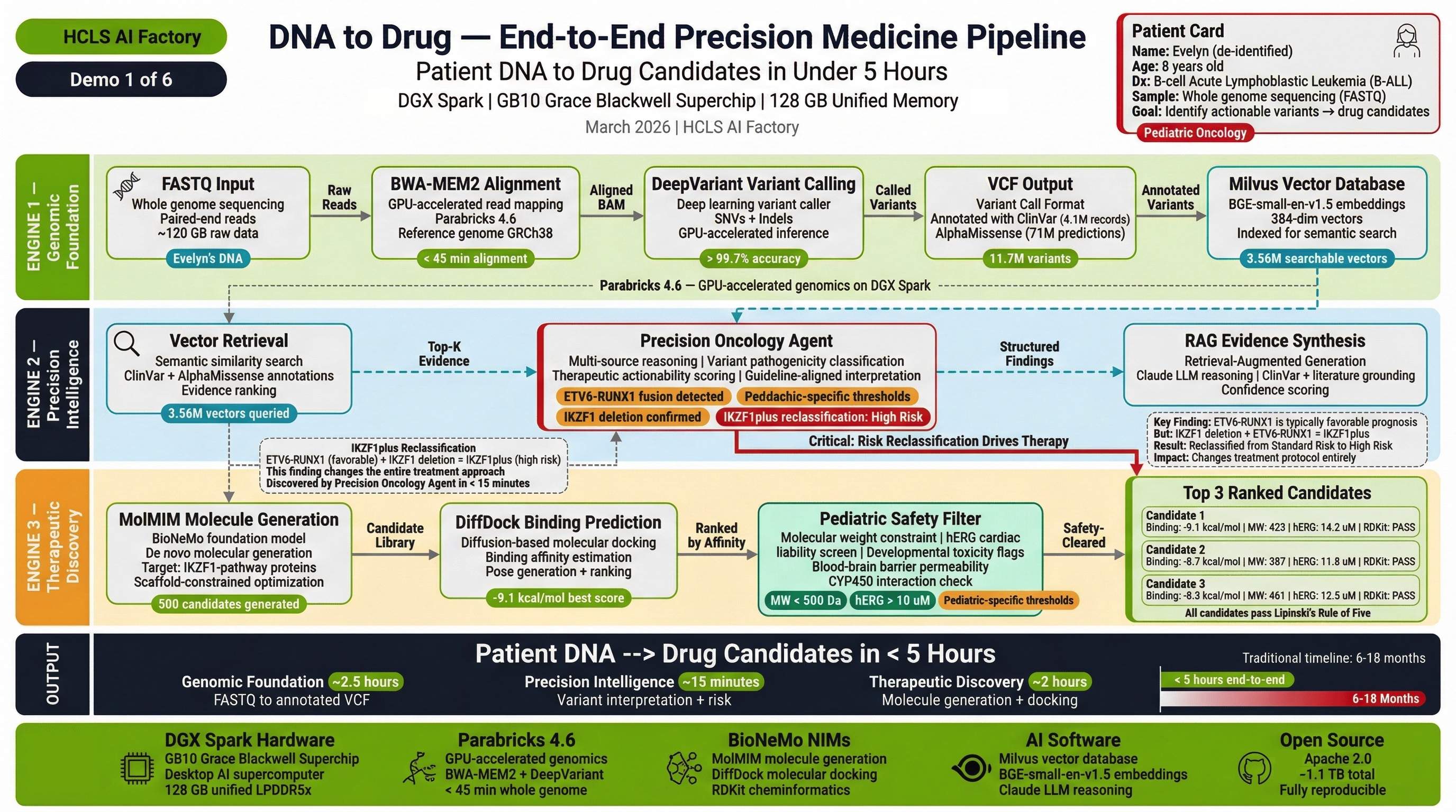 Demo 1 — End-to-End Pipeline