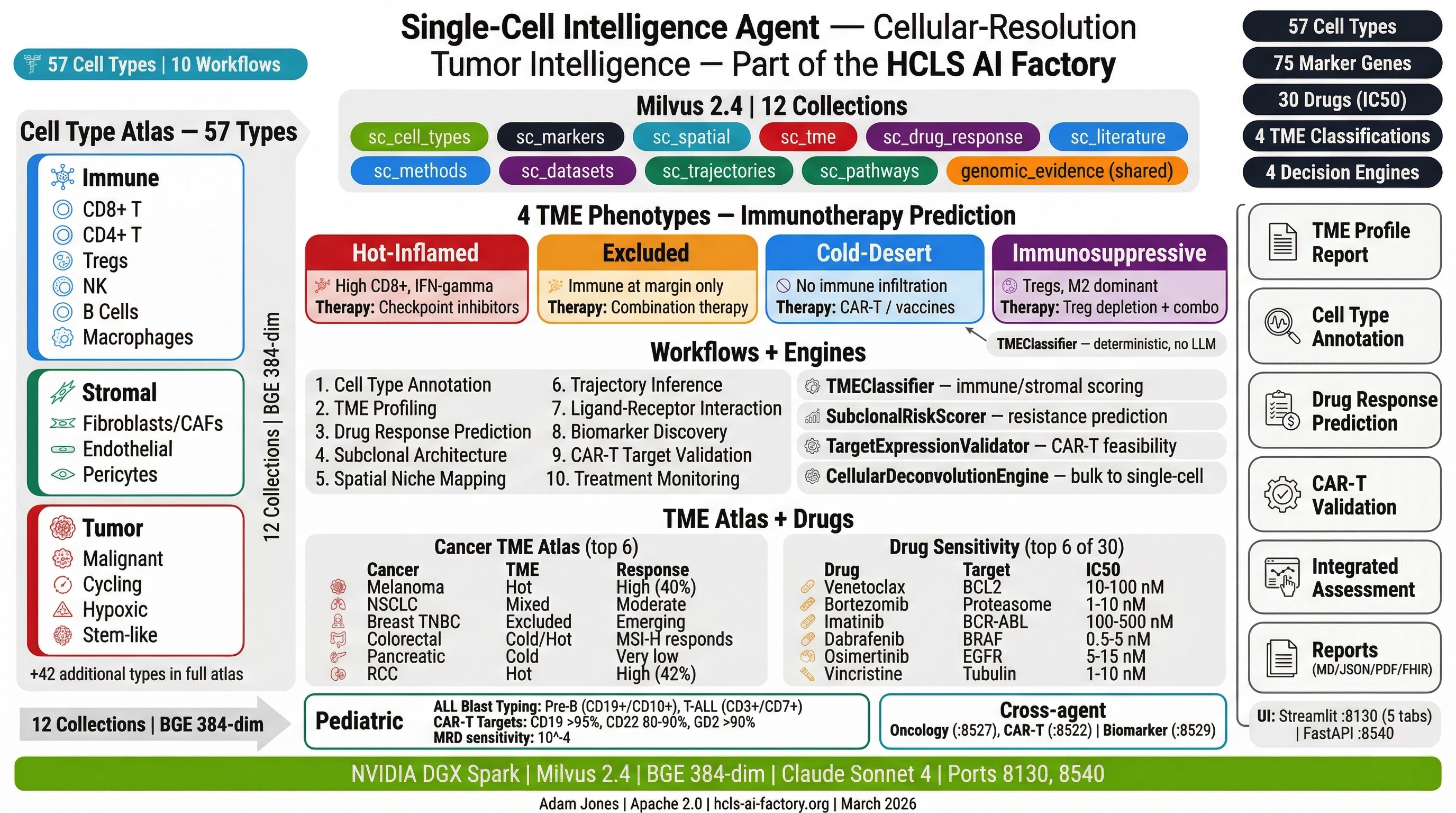 Single-Cell Intelligence Agent Architecture Infographic